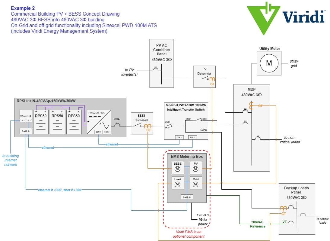 Batteries replace diesel backup at wastewater plant in New York