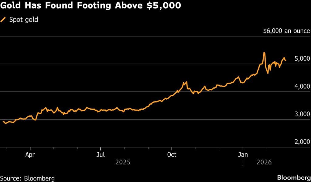 Gold price gains on tariff, geopolitical risks
