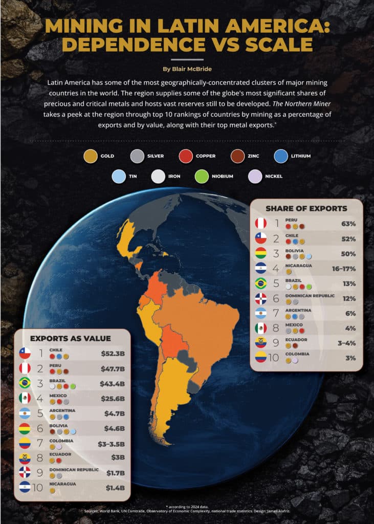 Infographic: Latin America’s top miners may surprise