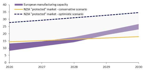 Will we finally buy European PV modules?