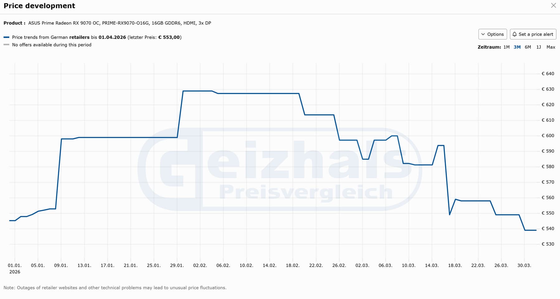 AMD Radeon RX 9070 and RX 9070 XT Fall Below MSRP in Germany