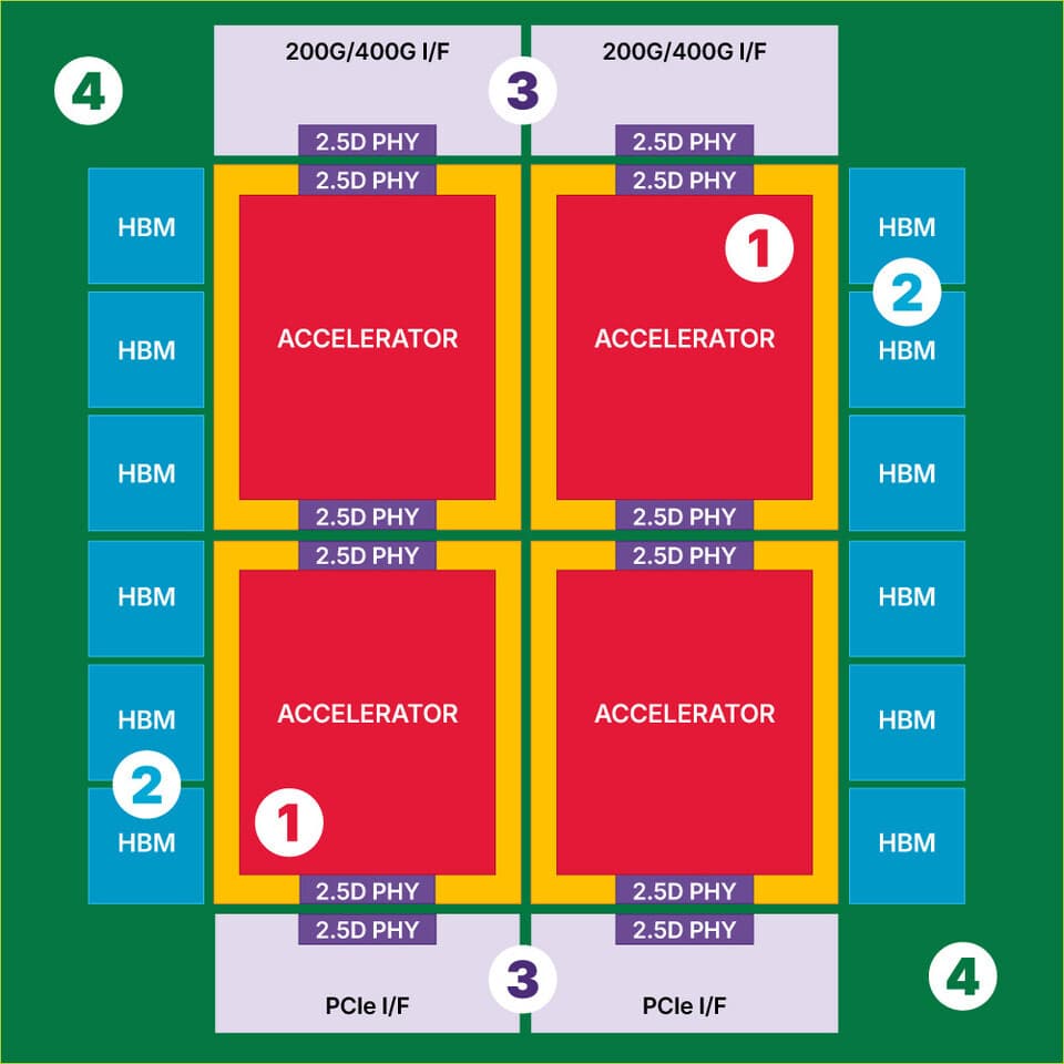(PR) Broadcom Ships Industry First 2 nm Custom Compute SoC Built on Its 3.5D eXtreme Dimension System in Package Platform