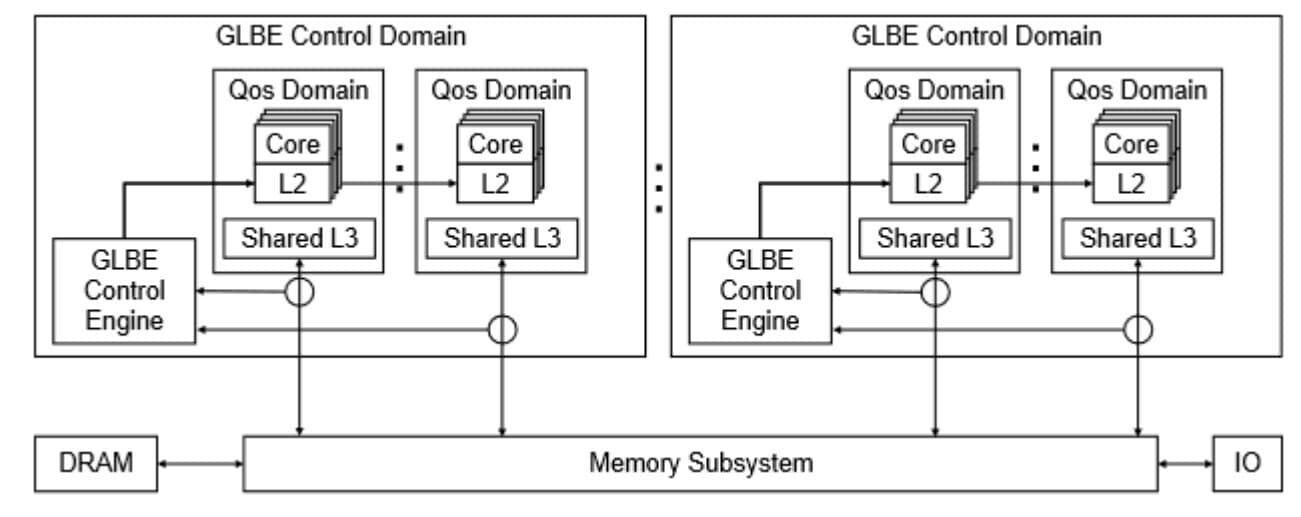AMD Details Upcoming Zen 6 PQOS Extensions: Advanced Bandwidth and Privilege Controls
