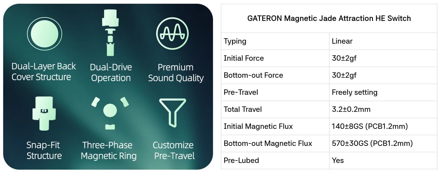 Gateron Launches Magnetic Jade Attraction HE Switch With Identical Start and Bottom-Out Force