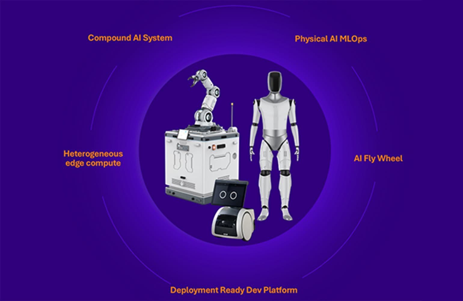 Qualcomm introduces general-purpose architecture for robotics