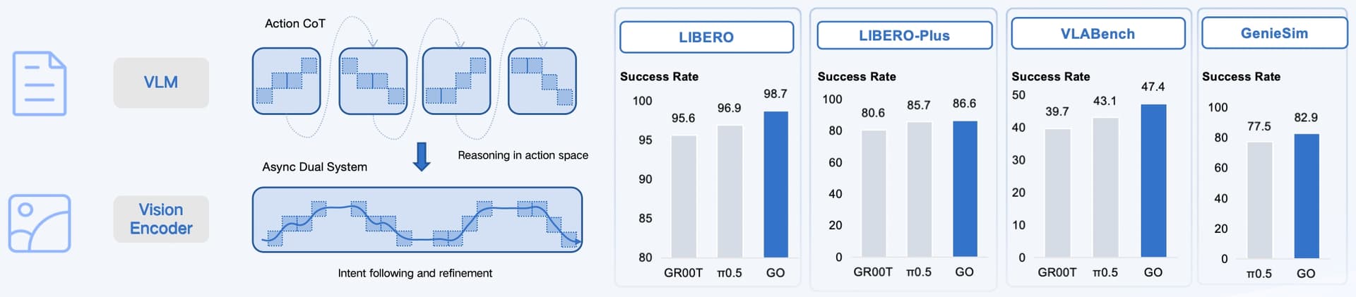 AGIBOT releases GO-2 foundation model for embodied AI