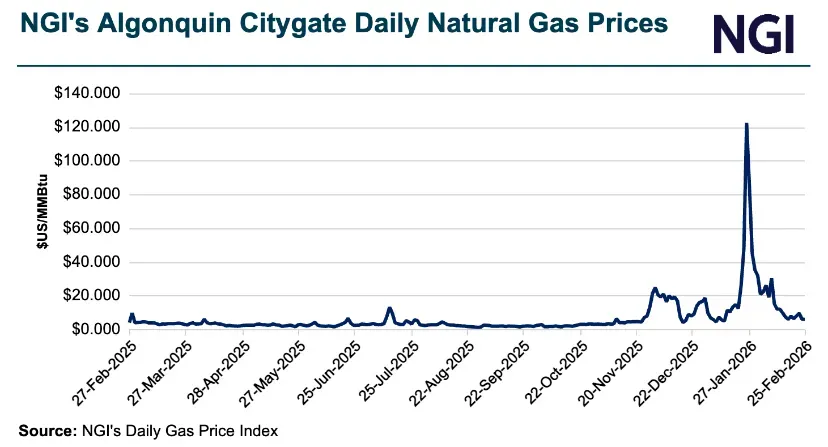 Spot Prices Wrap: Physical Natural Gas Sputters as Winter Loosens Grip