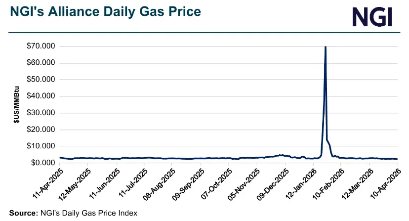 Spot Prices Wrap: Cash Natural Gas Clunks for Third Straight Day